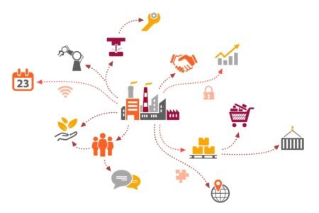 supply chain
