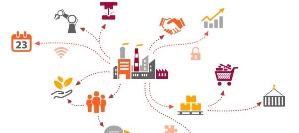 supply chain