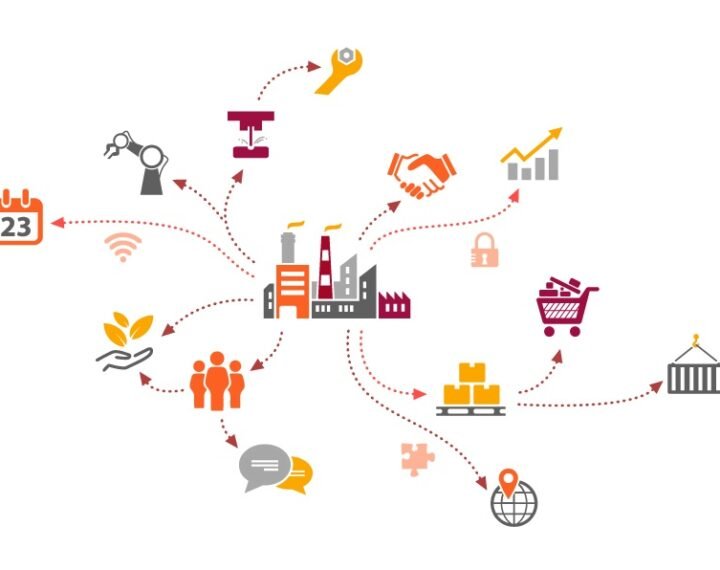 supply chain